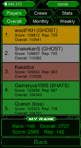 Leaderboard