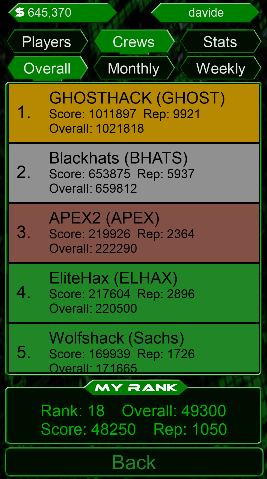 Crew Leaderboard