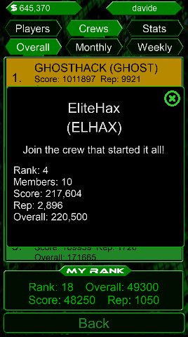 Crew Leaderboard