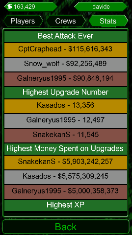 Crew Leaderboard