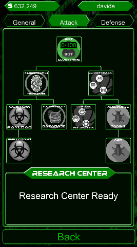 Attack Researches