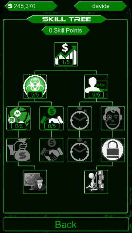 Skill Tree