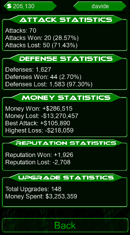 Player Statistics